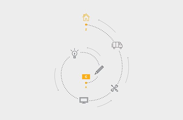 連鎖店VI設計系統的心得探索-6